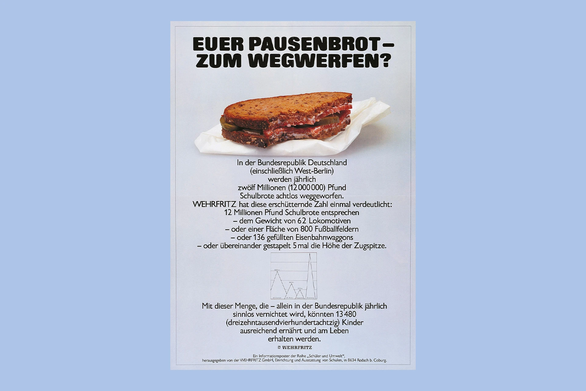 Ein Plakat zum Thema Foodwaste, auf dem ein Pausenbrot zu sehen ist.